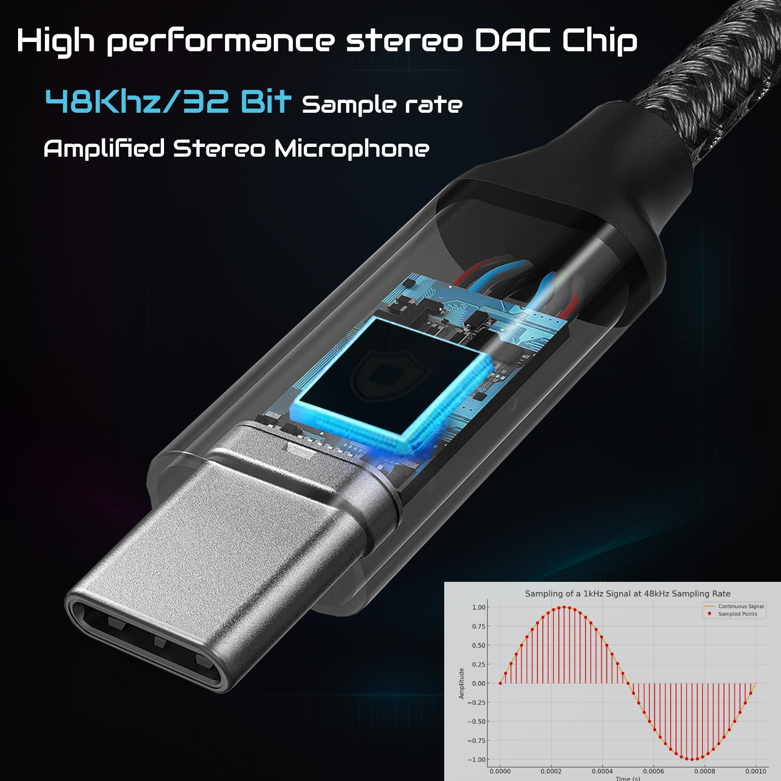 USB Type C 3.5 Jack Adapter US - Cable Extension 3.5 review and price