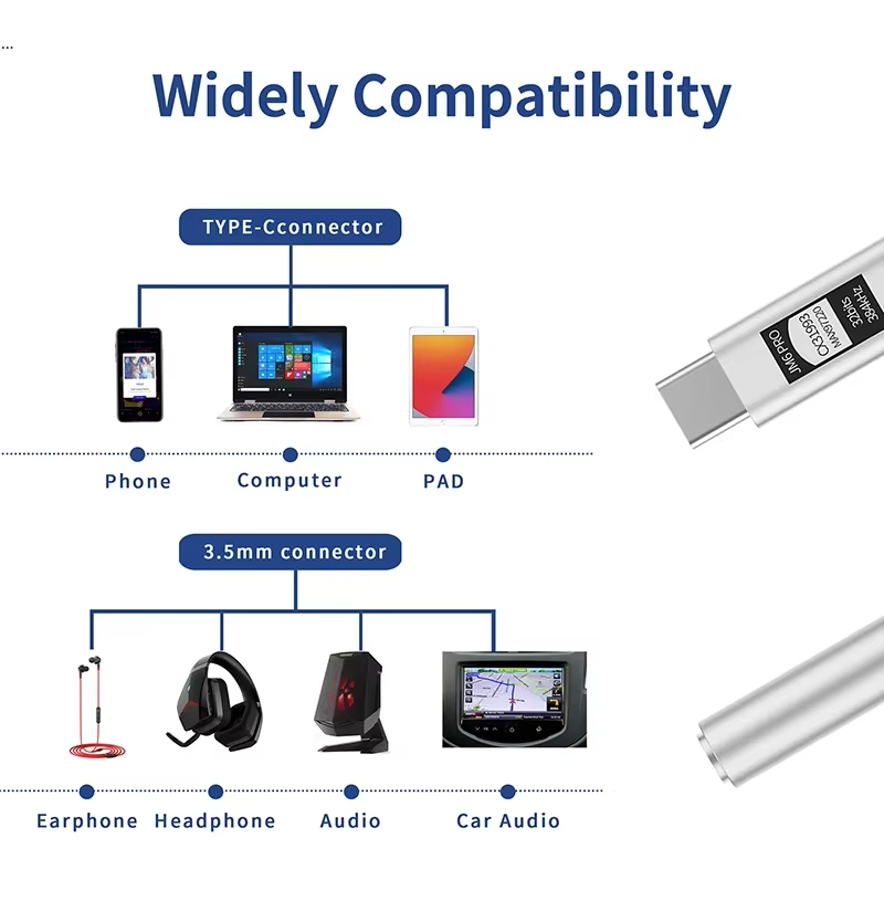 JCALLY JM6 Pro Type-C to 3.5mm - Usb C Earphone review and price
