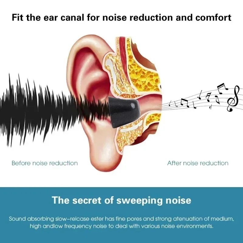 Soft Memory Foam Eartips for S - Earphone Foam Tip review and price